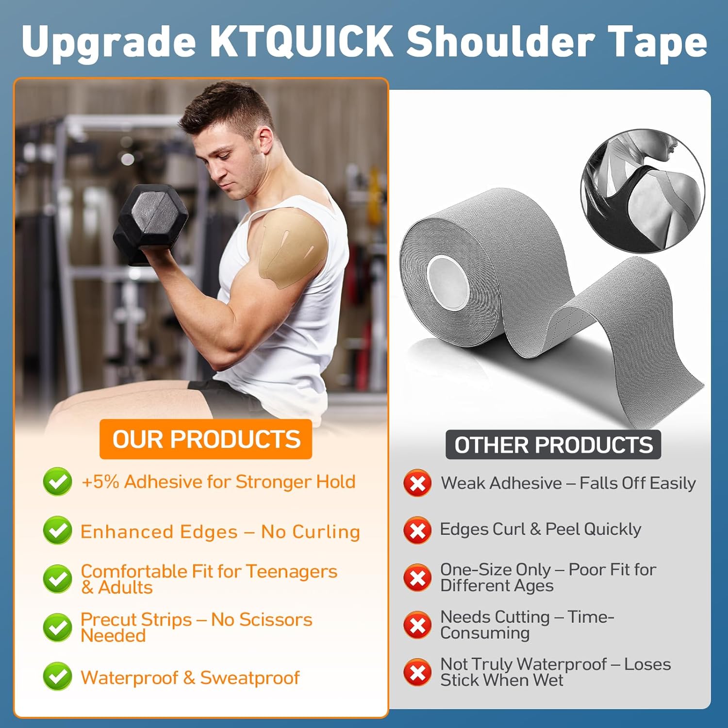 KTQUICK Kinesiology Tape for Shoulder, Precut Cotton Athletic Support Tape

