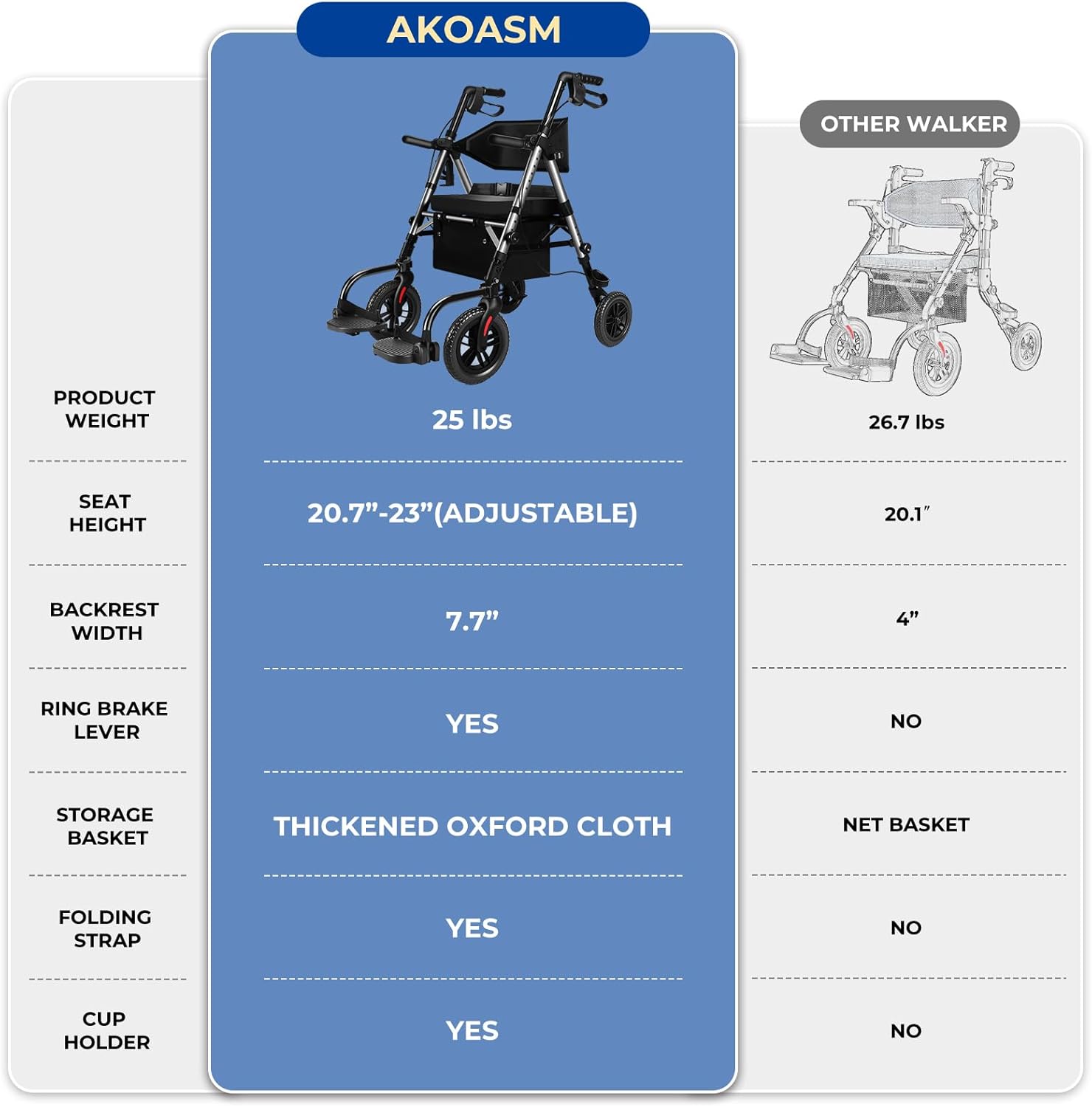 Akoasm Foldable Rollator Walker with Seat, 2-in-1 Wheelchair Combo

