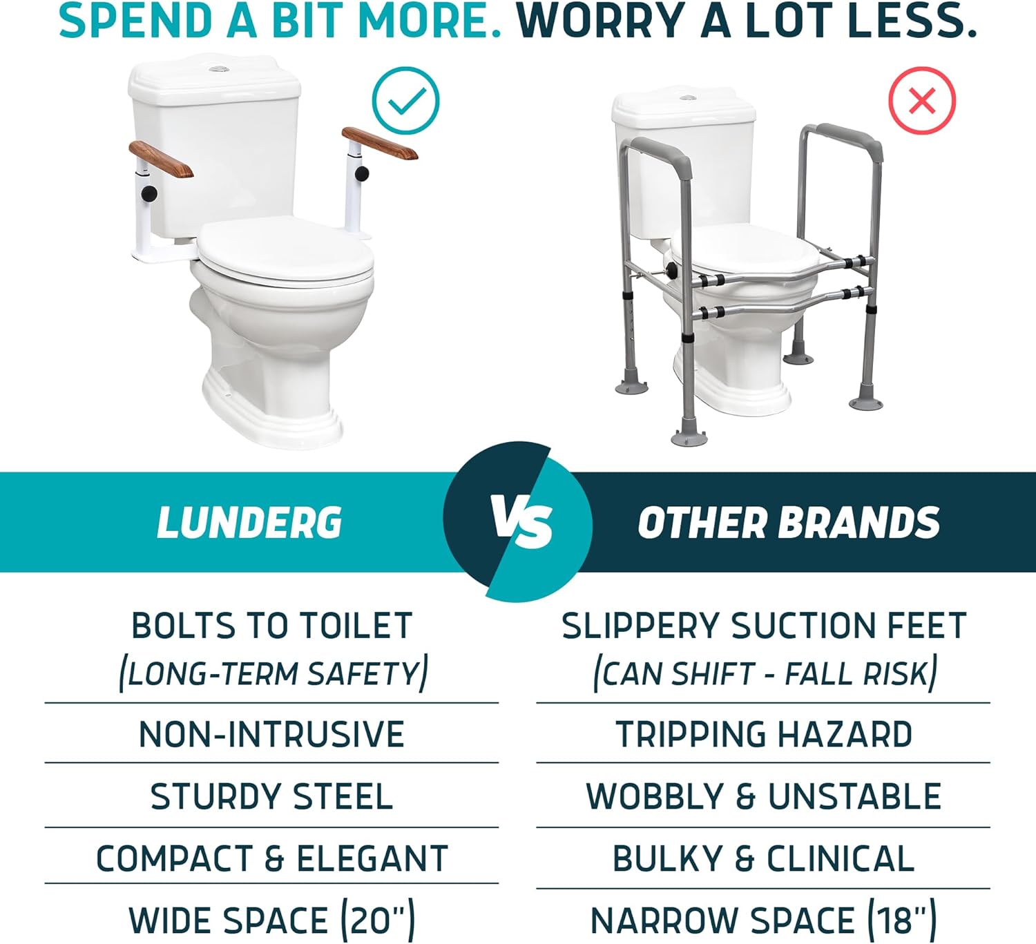 Lunderg Toilet Safety Rails for Seniors, Adjustable Grab Bars, Toilet Seat Handles

