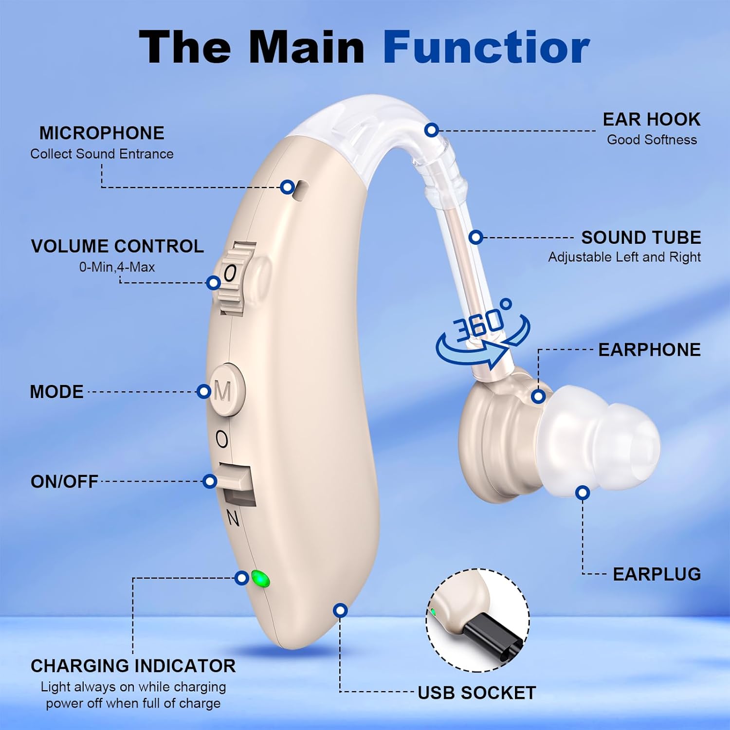 Rechargeable Digital Hearing Aid for Seniors, Noise Cancelling Sound Amplifier

