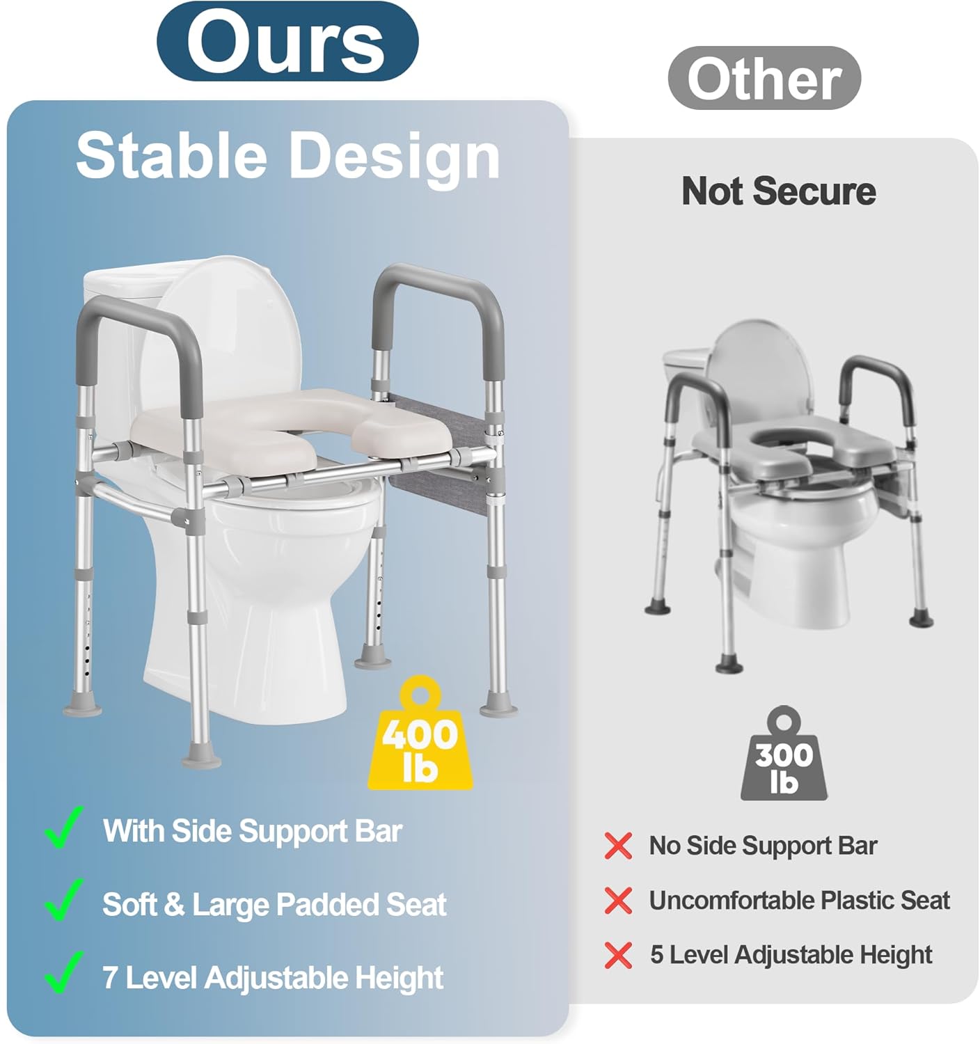 HOMLAND Raised Toilet Seat with Handles, Padded Elevated Toilet Riser, 400 lb Capacity

