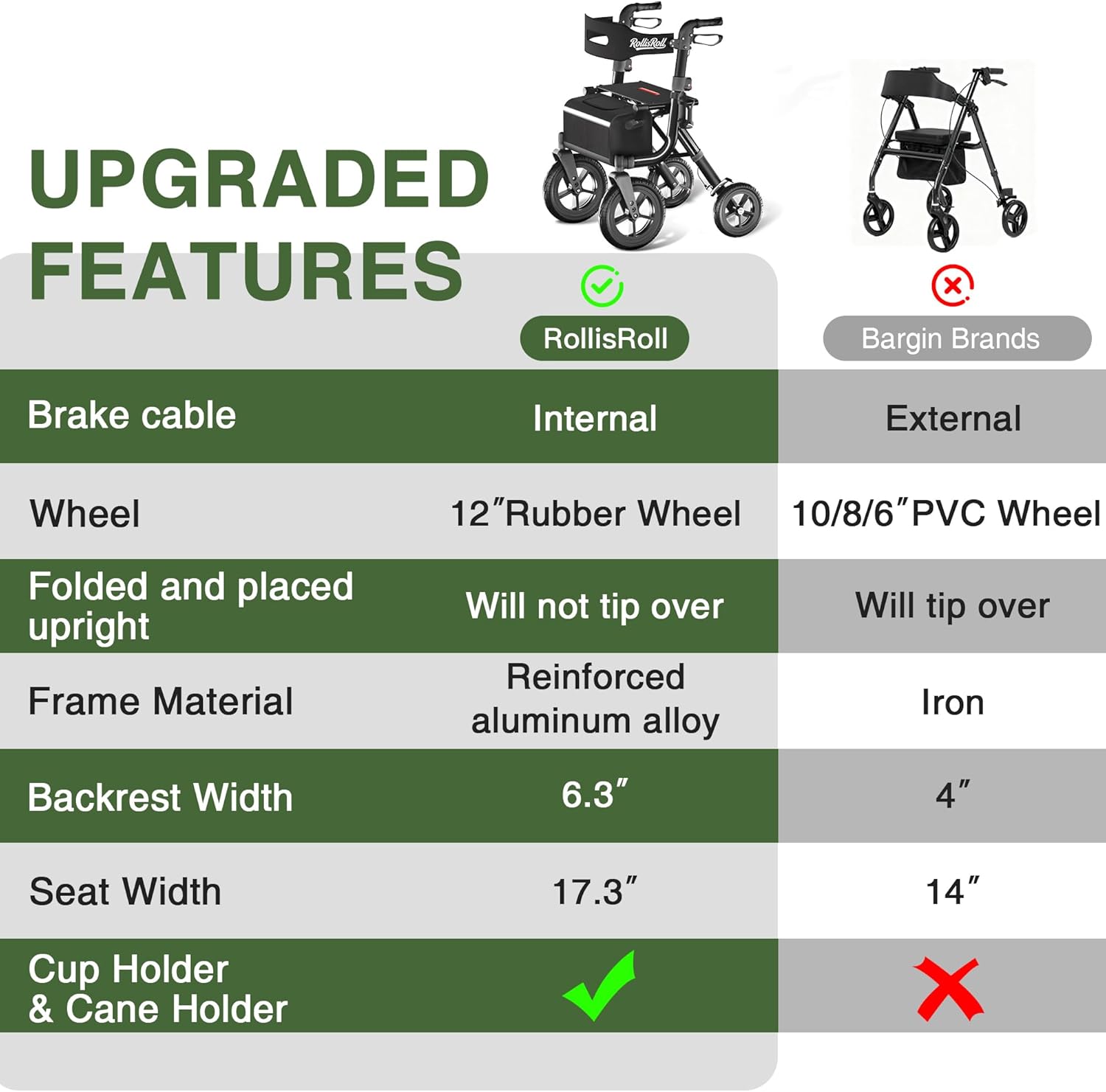 Rollator Walker with Seat for Seniors, Foldable 4 Wheel All-Terrain


