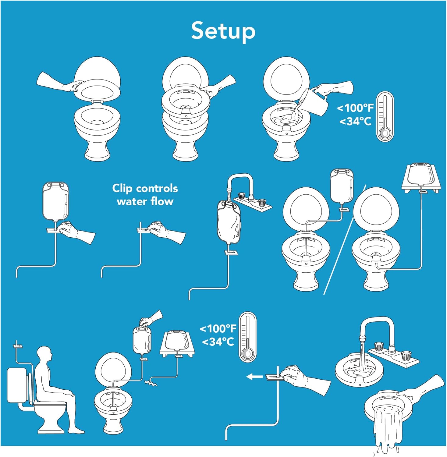 Carex Sitz Bath Over-the-Toilet Perineal Soaking Bath for Hemorrhoids and Episiotomy

