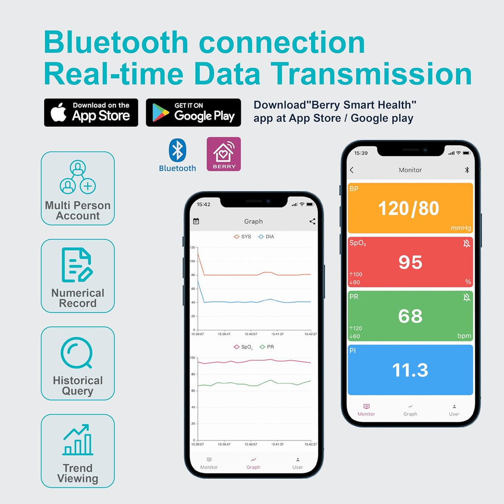 Bluetooth Fingertip Pulse Oximeter with Respiration Rate, Portable SpO2 Monitor

