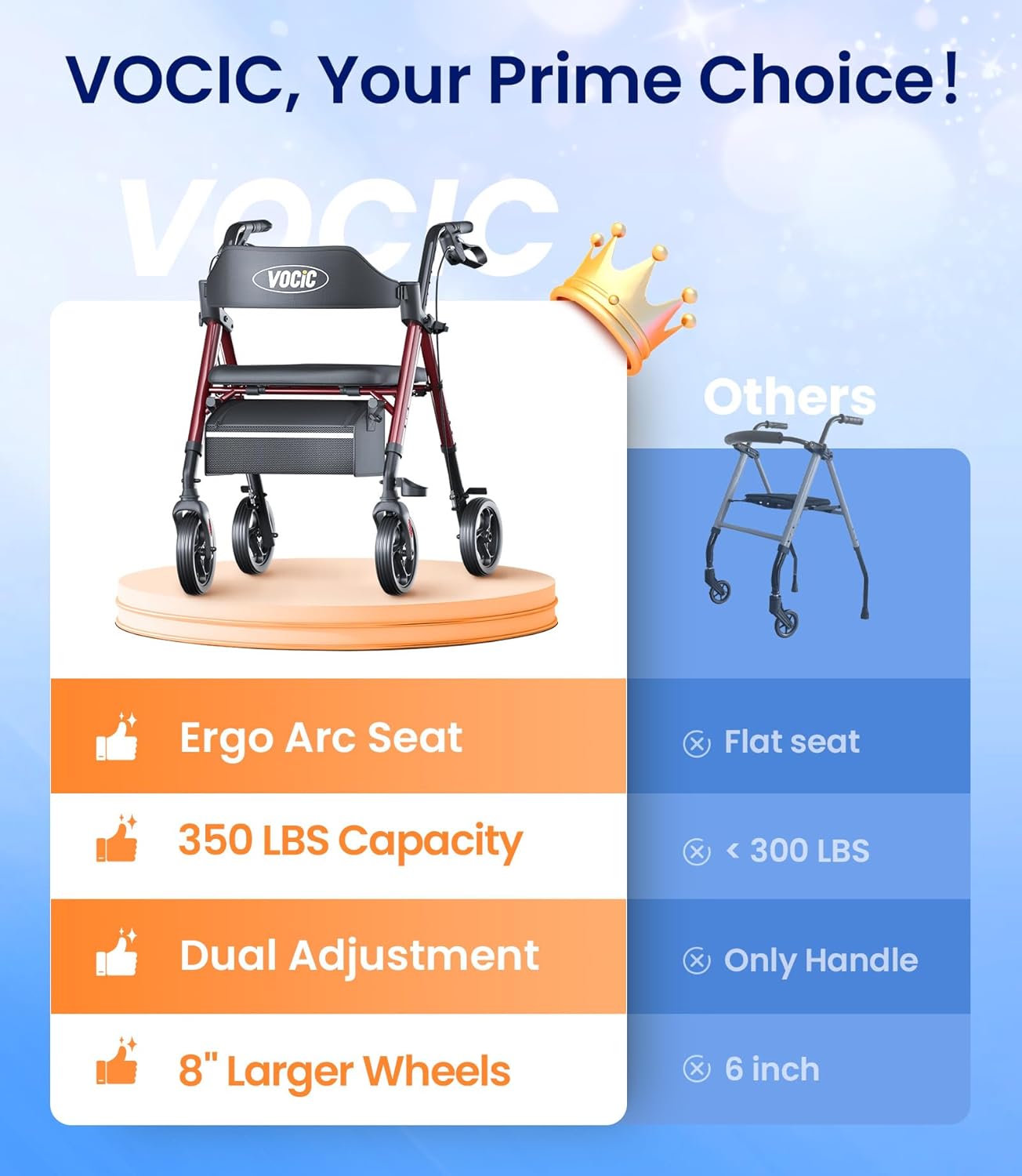 VOCIC Z21 Rollator Walker with Seat, 8" All-Terrain Big Wheels, Foldable

