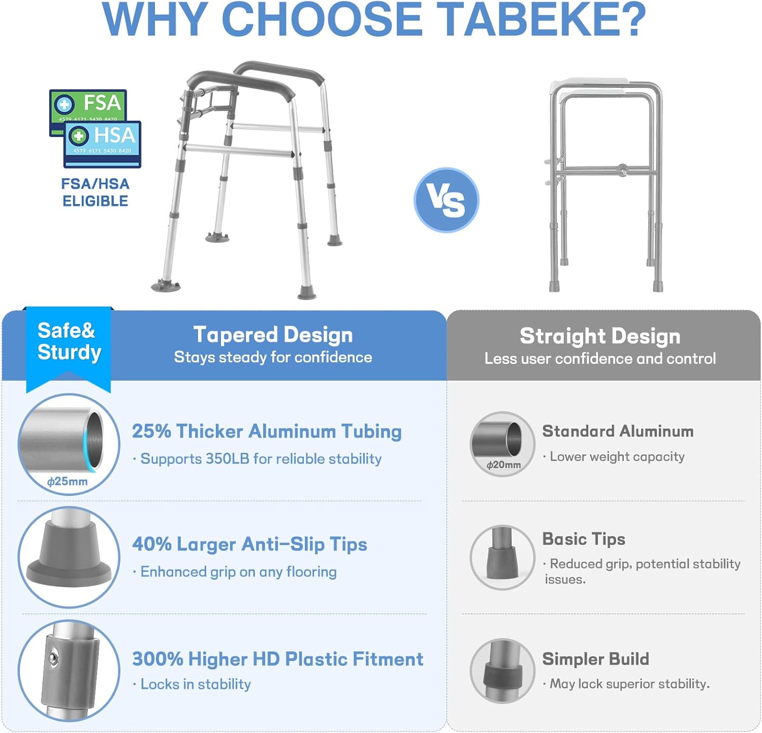 TABEKE Toilet Safety Rails for Seniors Adjustable Height Width Foldable Handles

