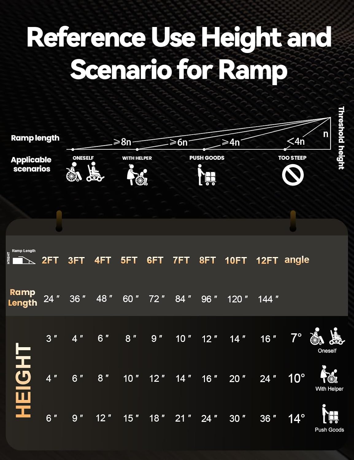 FACHNUO Portable Wheelchair Ramp, Non-Slip Folding Threshold Ramp

