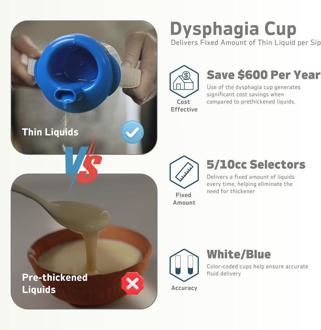 Dysphagia Slow Flow Sip Cup for Adults with 5cc/10cc Control, Spill-Proof

