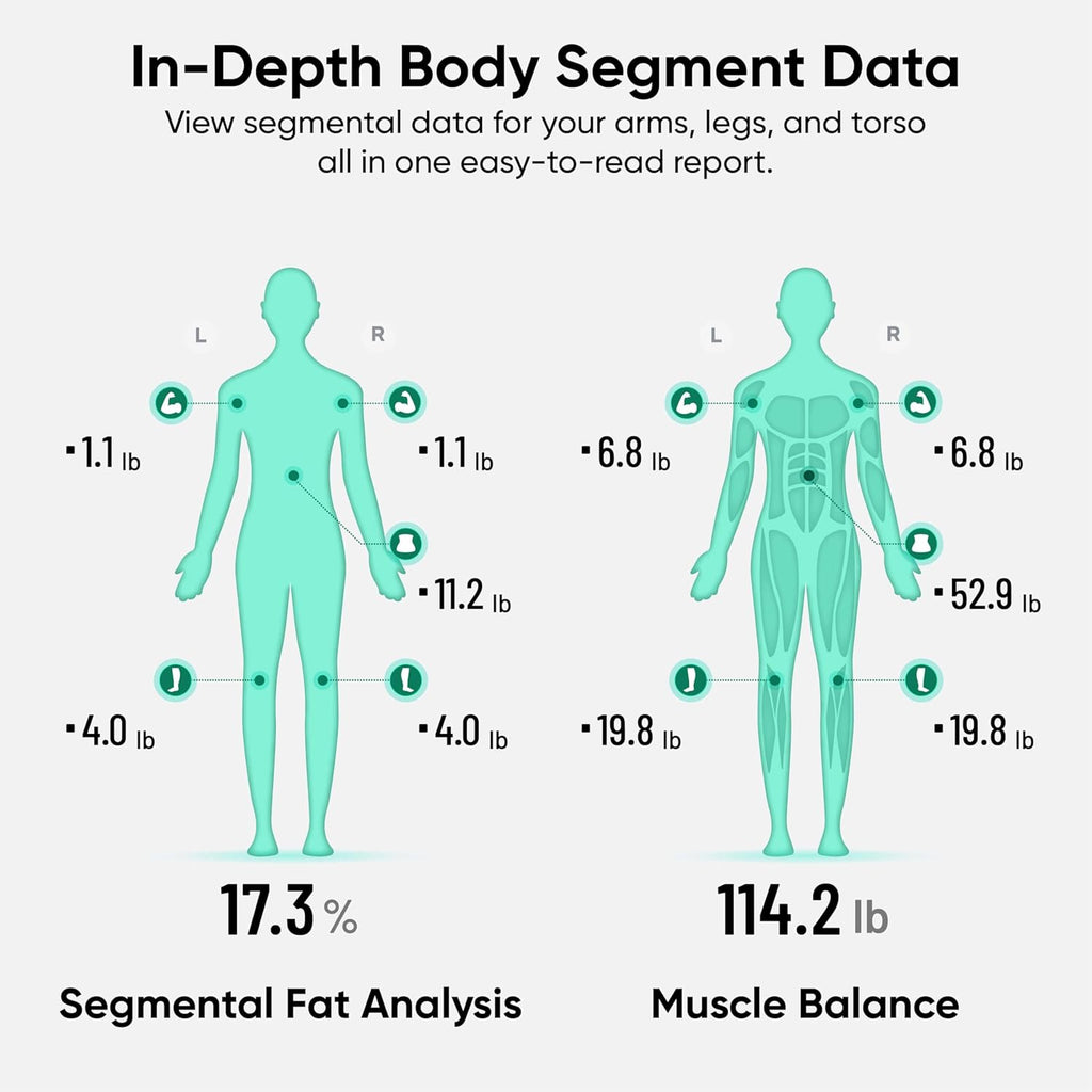 Wyze Smart BodyScan Body Composition Device with Handle, Wi?Fi & Bluetooth

