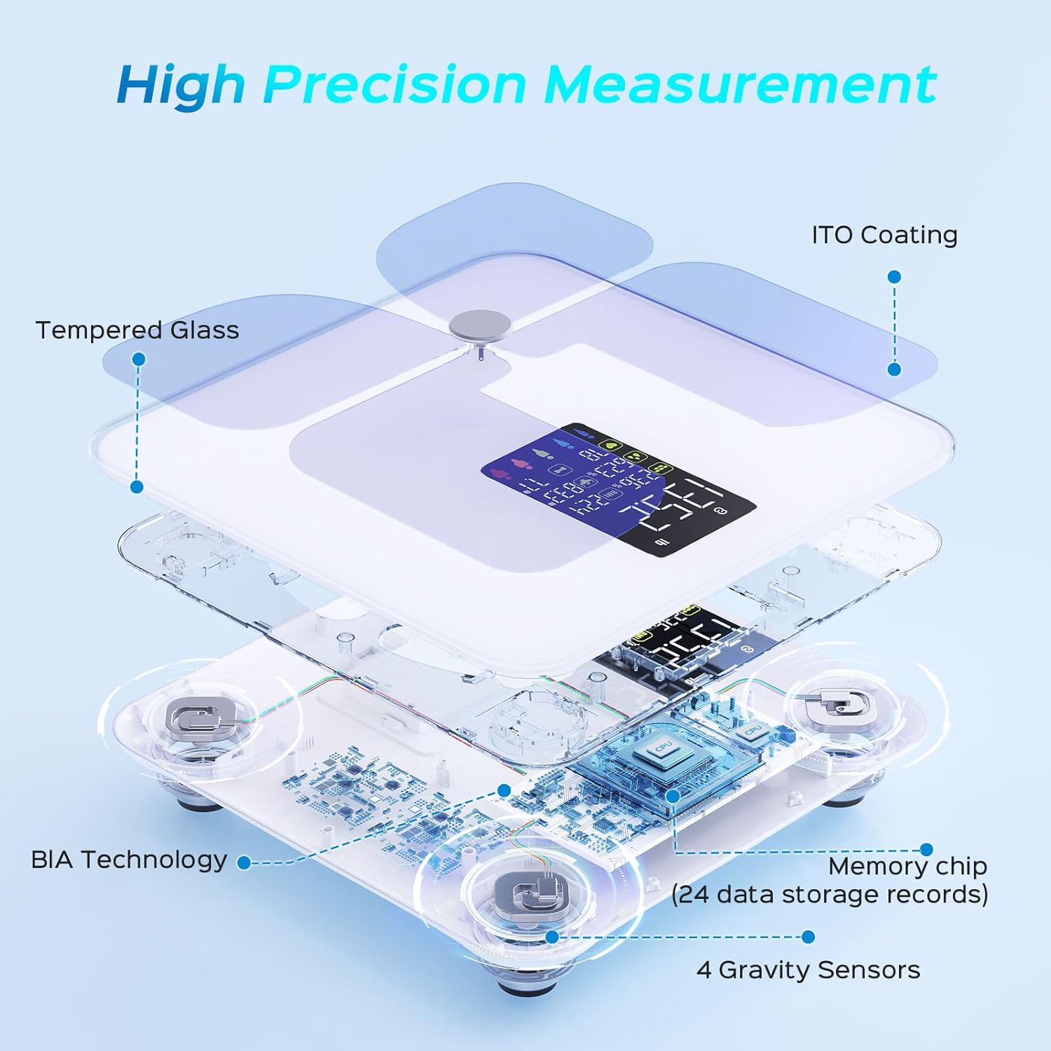 Lepulse Smart Body Fat Scale with Heart Rate, Bluetooth BMI Bathroom Scale


