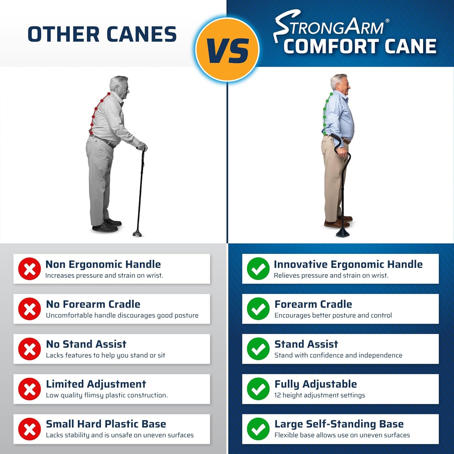 StrongArm Comfort Forearm Brace Adjustable Walking Cane, Lightweight Support

