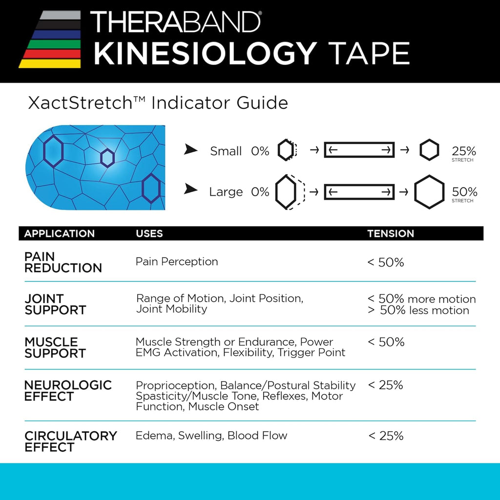 THERABAND Kinesiology Tape XactStretch Indicators Latex-Free Athletic Tape Roll

