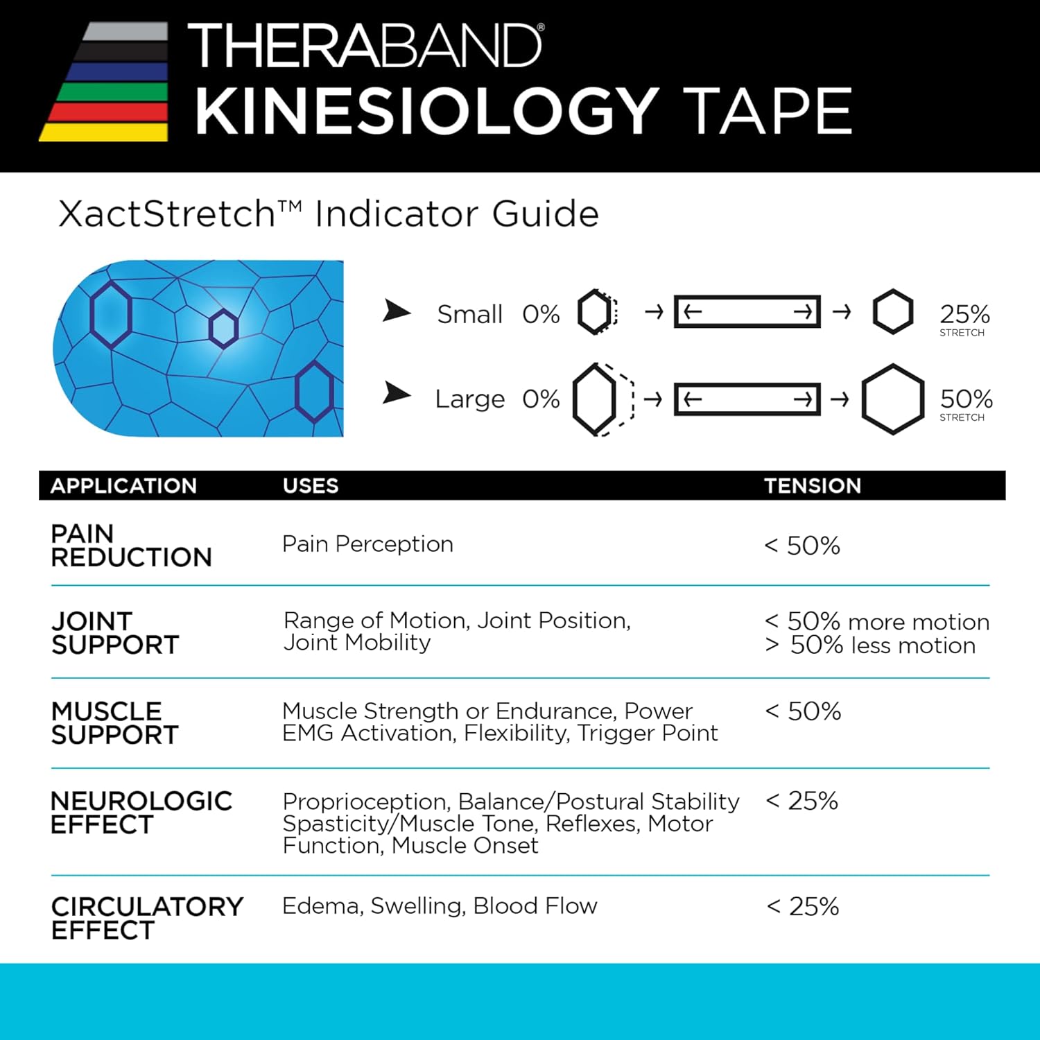 THERABAND Kinesiology Tape XactStretch Indicators Latex-Free Athletic Tape Roll

