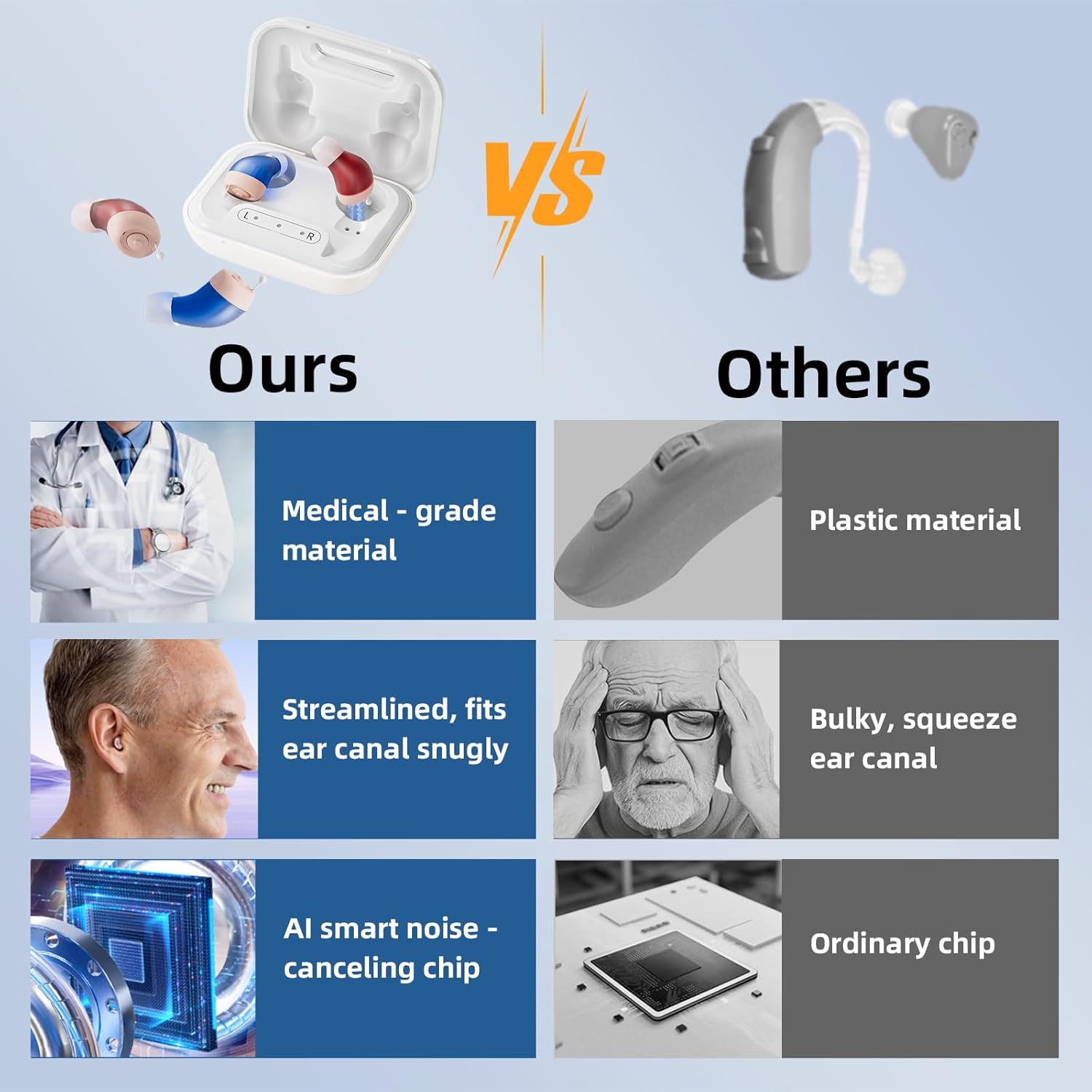 Flaygo Pro Rechargeable Invisible Hearing Aids for Seniors with Smart Noise Reduction

