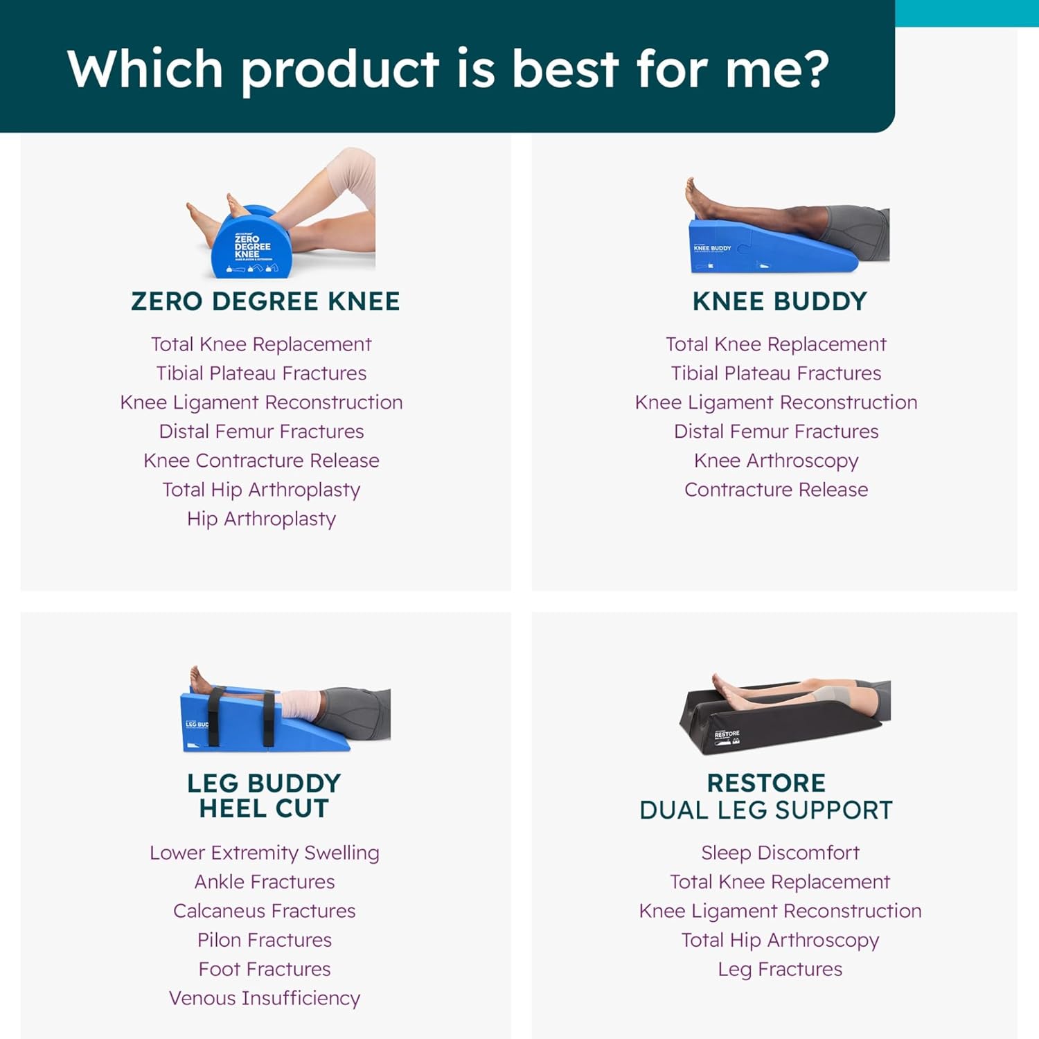 BoneFoam Knee Buddy Extension & Elevation Rehab Pillow for Post-Knee Surgery

