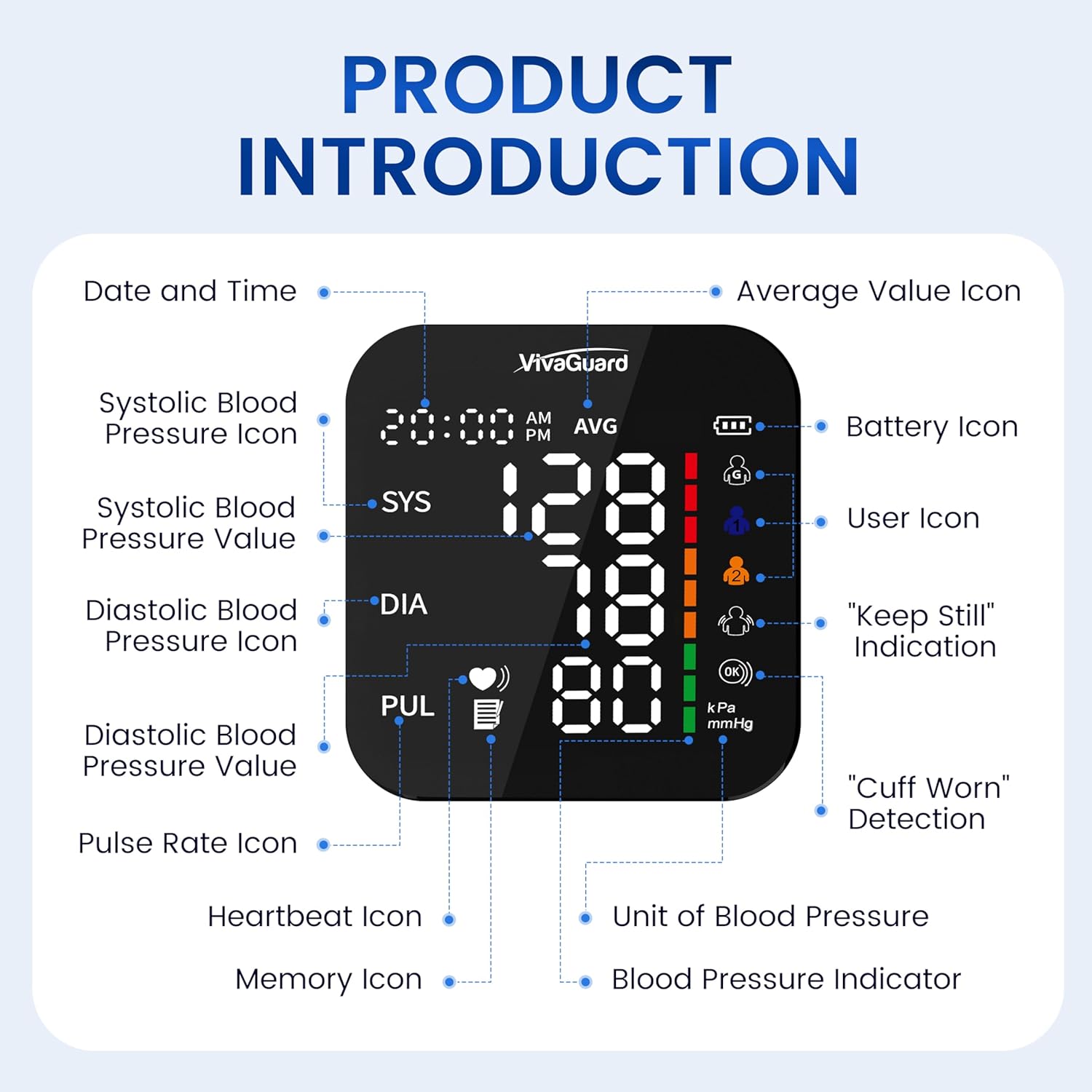 VivaGuard Upper Arm Automatic Digital Blood Pressure Monitor with Large Backlit LCD

