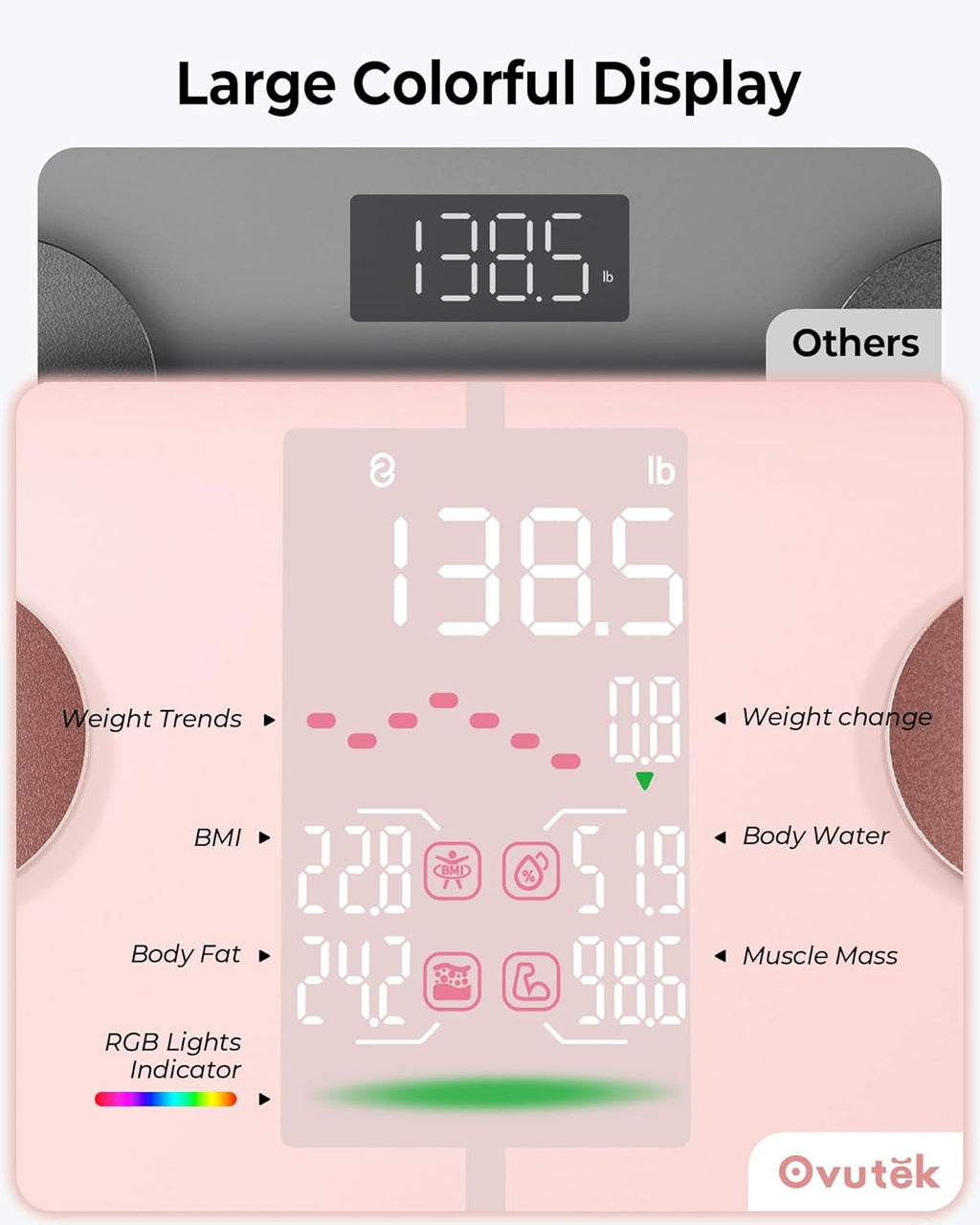 Ovutek Smart Body Weight Scale with BMI, Body Fat, Muscle Mass, Bluetooth App Sync

