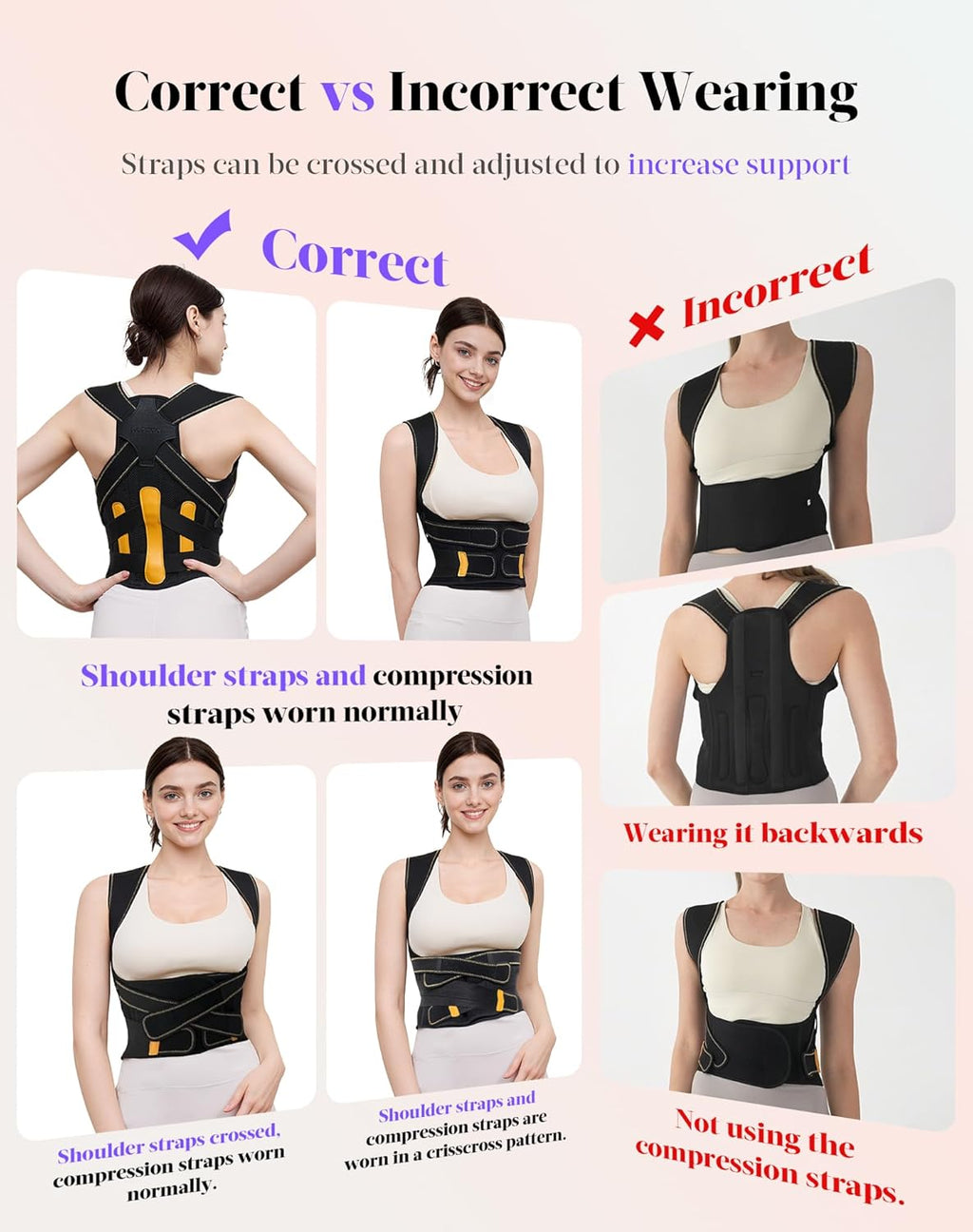Posture Corrector Brace for Women & Men, Adjustable Shoulder Straightener, 5-Rod Support

