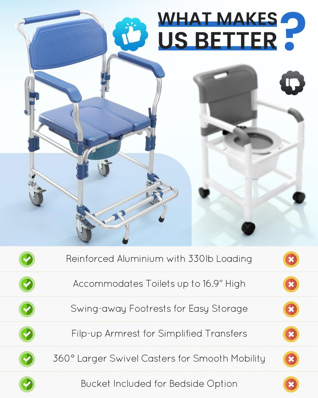 Bedside Commode Wheelchair with Drop Arms, Locking Casters, Waterproof Shower Chair

