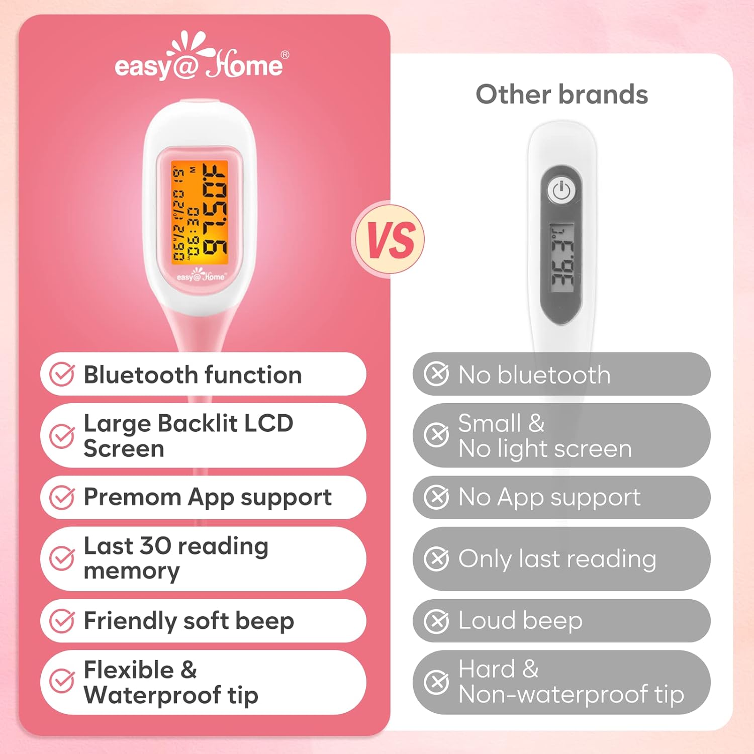 Easy@Home Smart Basal Thermometer Digital BBT Auto Sync with App and Backlit Screen

