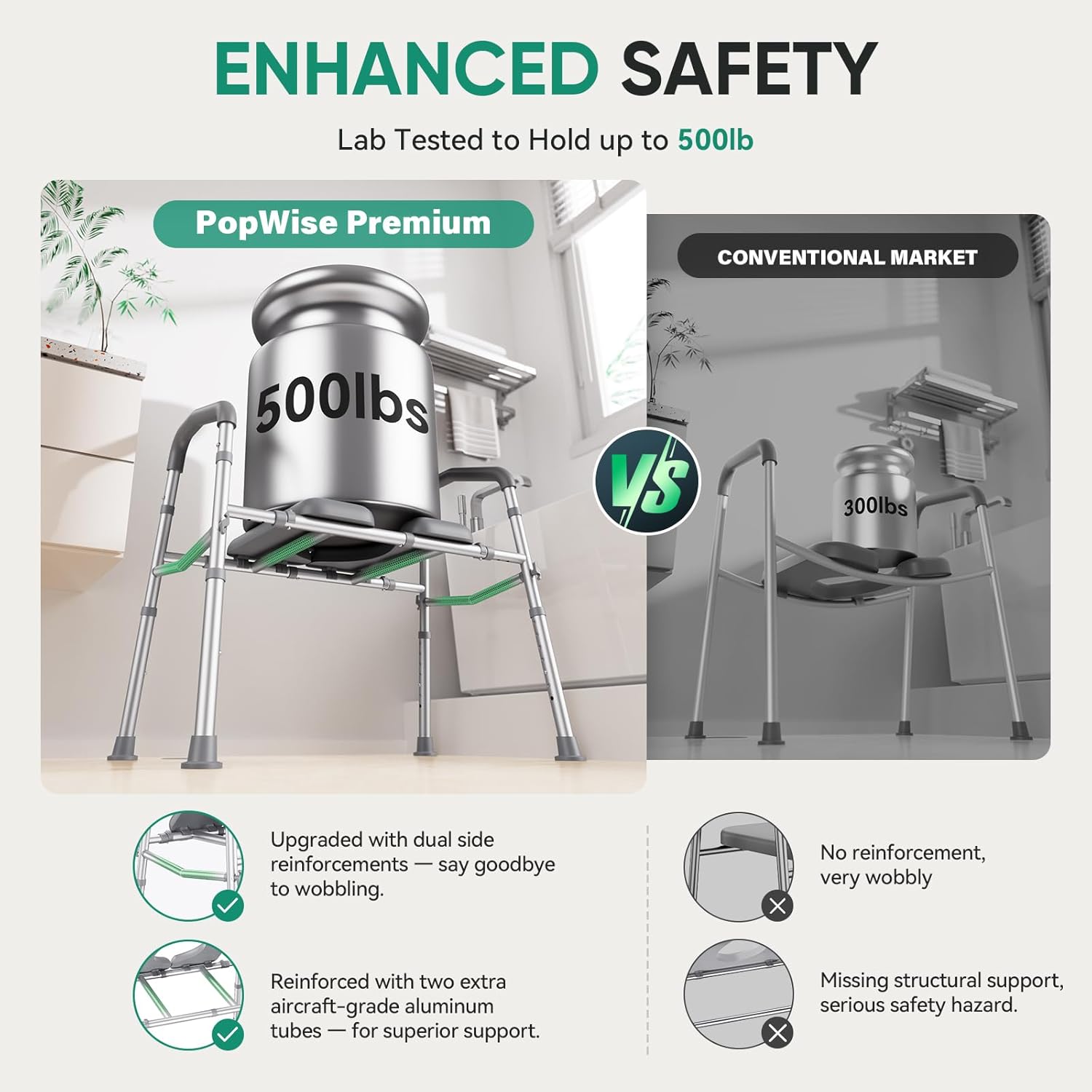 PopWise Raised Toilet Seat with Handles, Anti-Wobble 500 lb, Adjustable Fit


