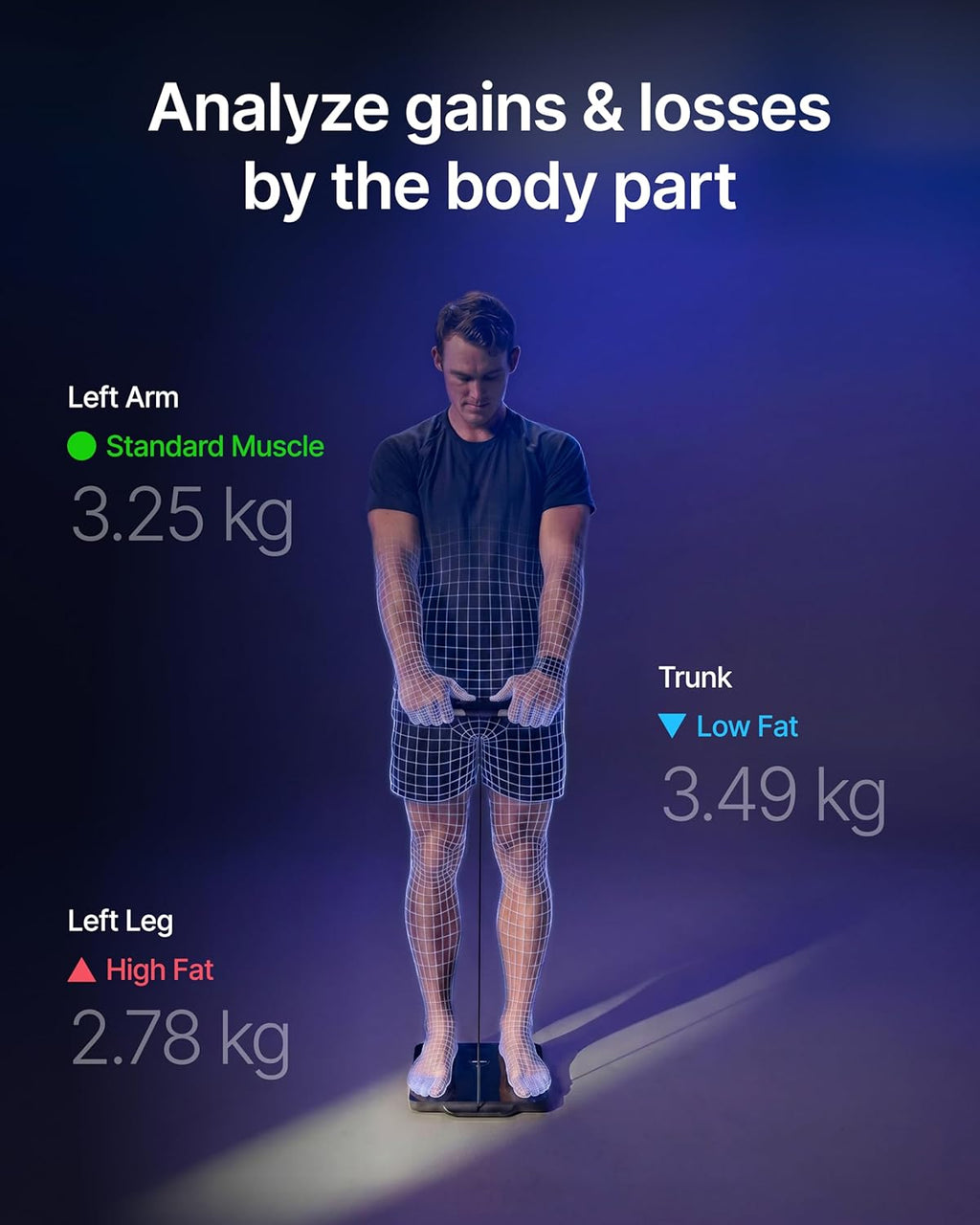 RENPHO MorphoScan Nova Smart Body Composition Scale with BMI, Body Fat, Muscle Mass

