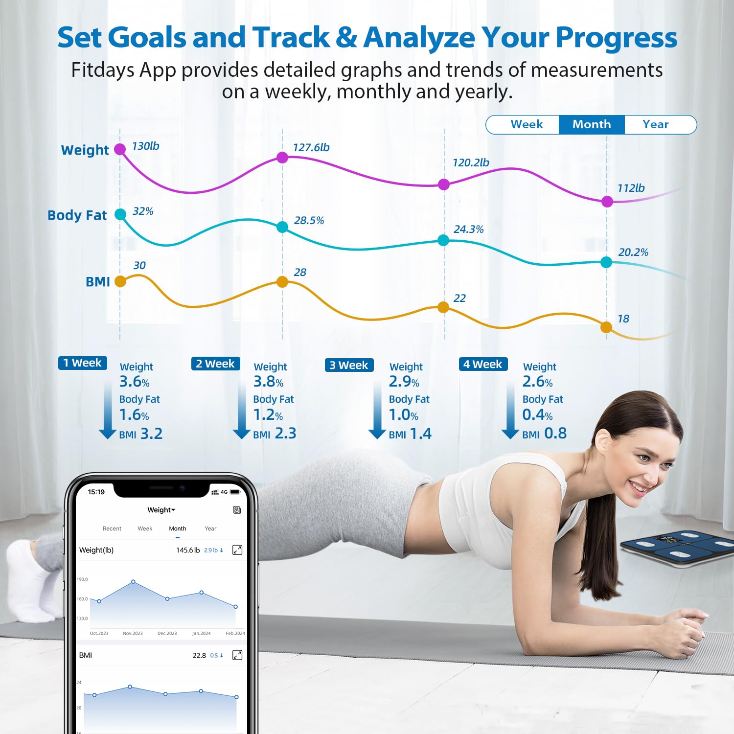 ABLEGRID Smart Bathroom Scale Digital Body Fat, BMI, LED Trend Display, App-Free

