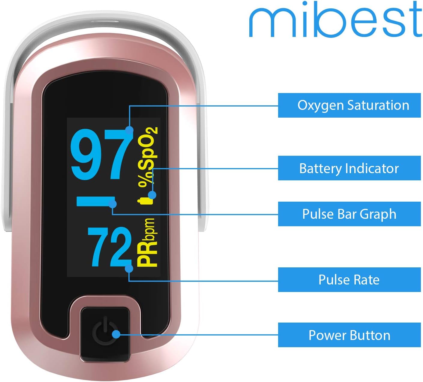 Mibest OLED Finger Pulse Oximeter, O2 Saturation Meter with Dual Color Display

