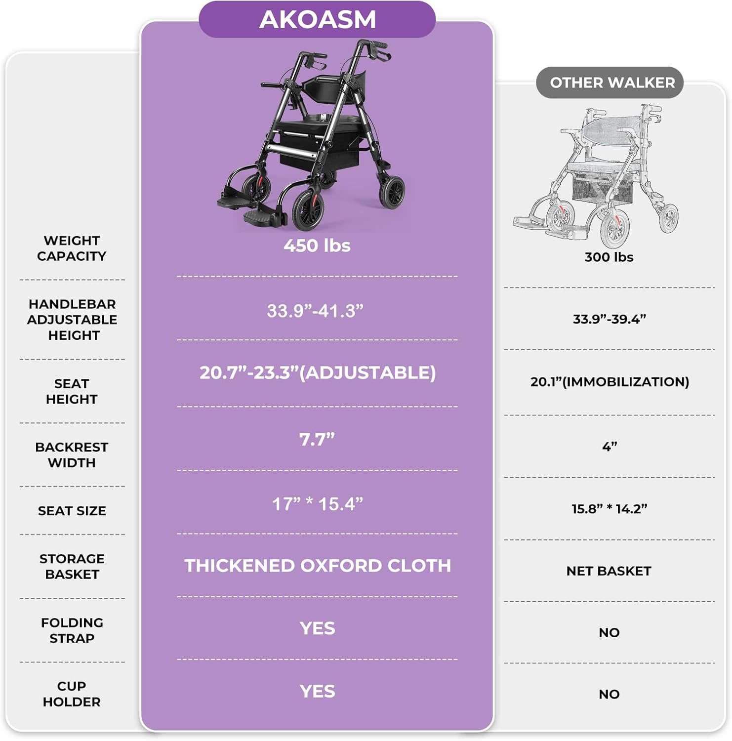 Akoasm Heavy Duty Rollator Walker with Seat, Foldable 2-in-1 Wheelchair Combo

