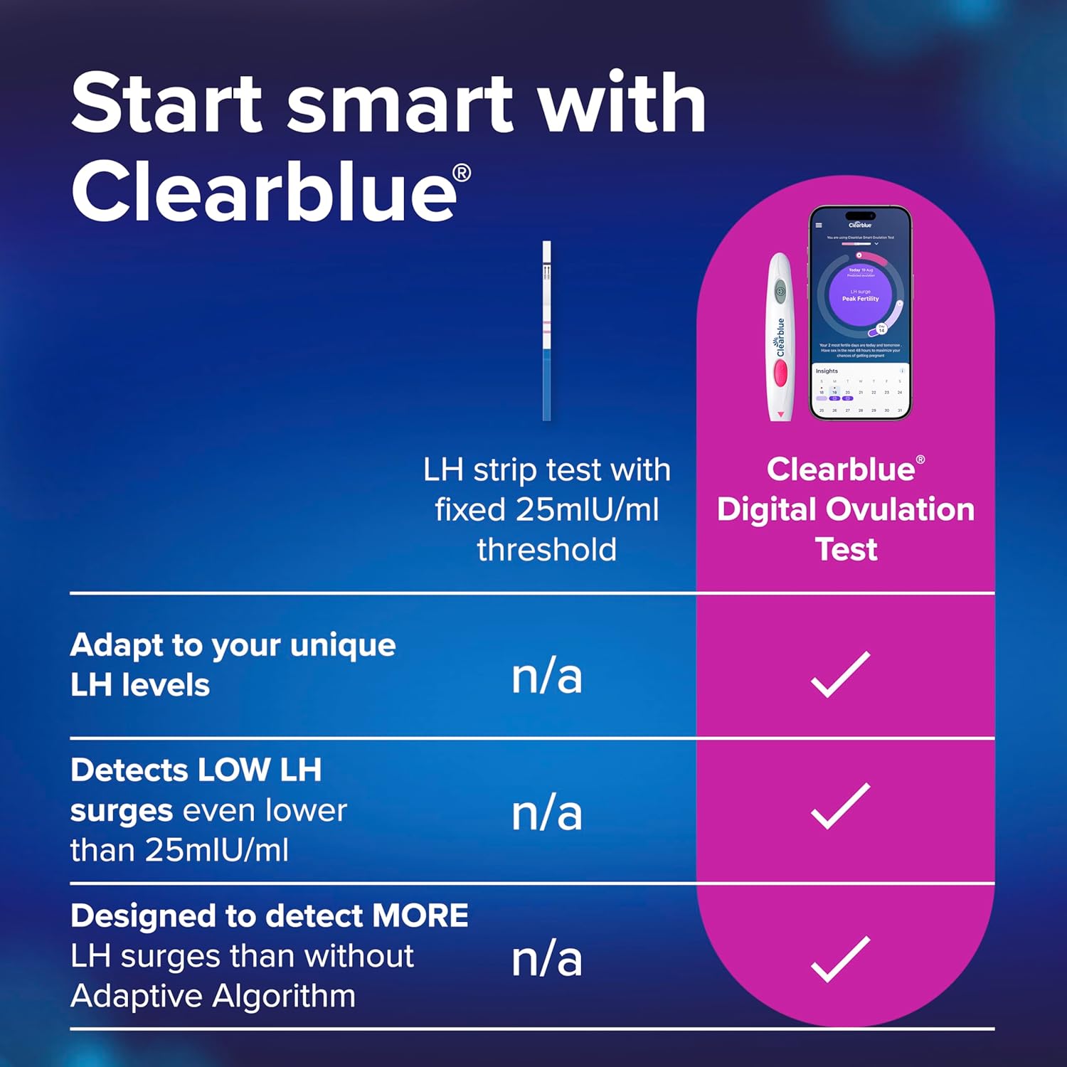Clearblue Digital Ovulation Test Kit


