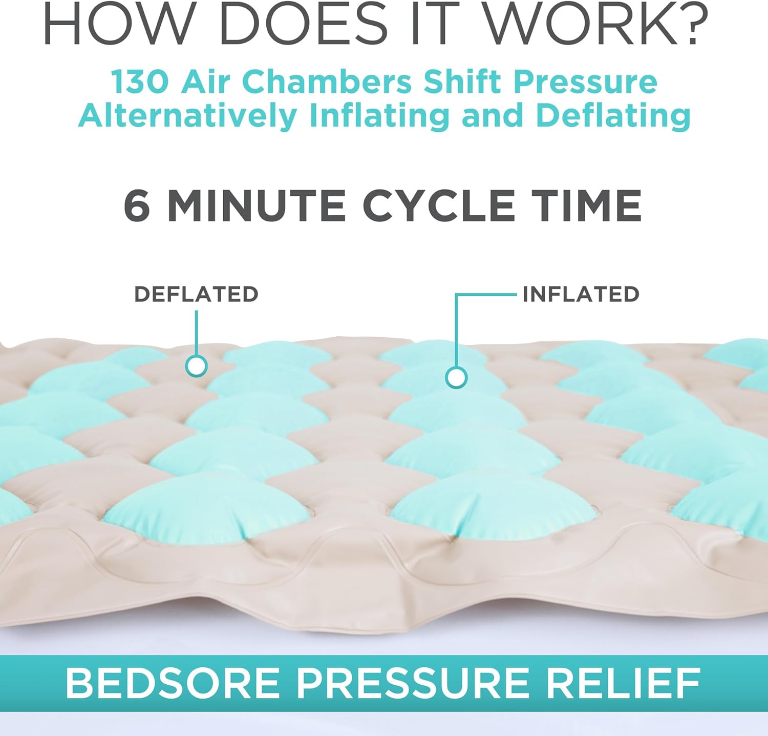 Vive Alternating Air Pressure Mattress Pad with Waterproof Cover and Quiet Pump


