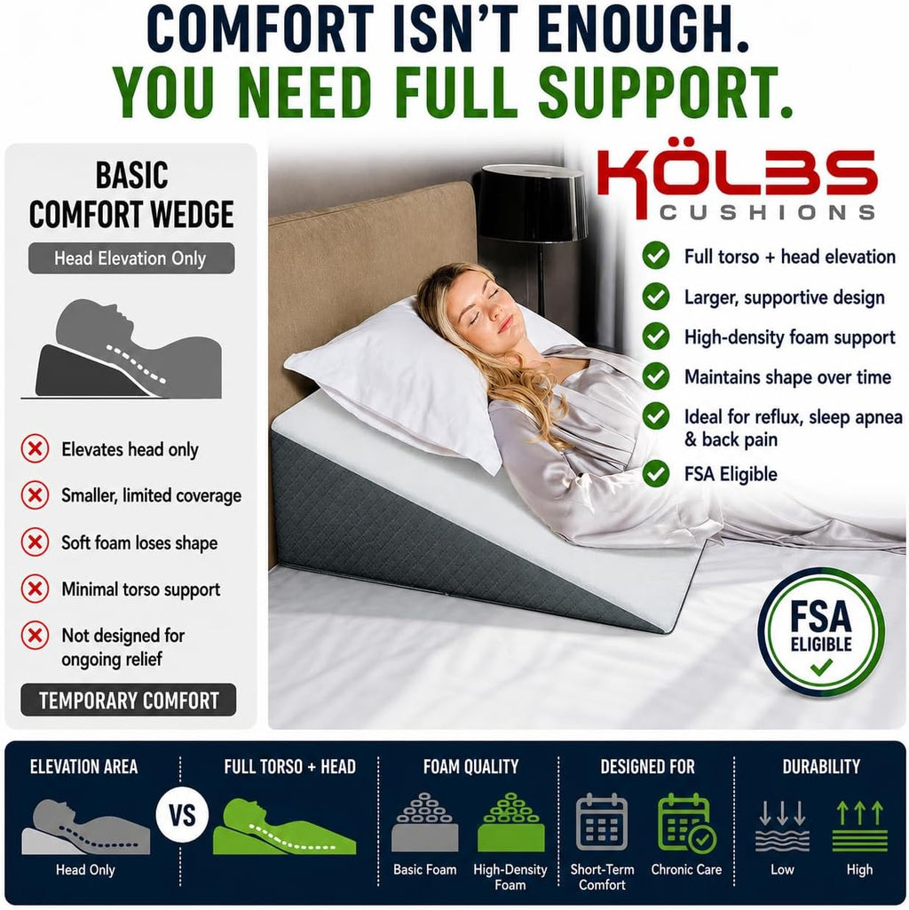 Kolbs Wedge Memory Foam Pillow with Jacquard Cover for Acid Reflux GERD

