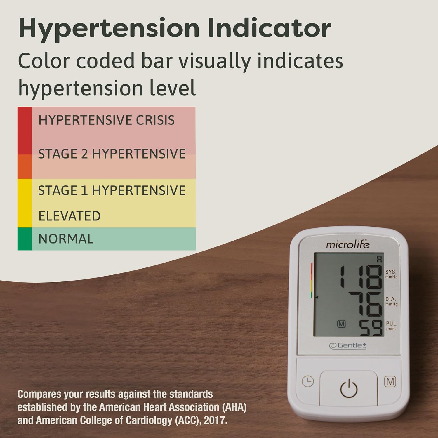 Microlife BPM2 Automatic Digital Upper Arm Blood Pressure Monitor

