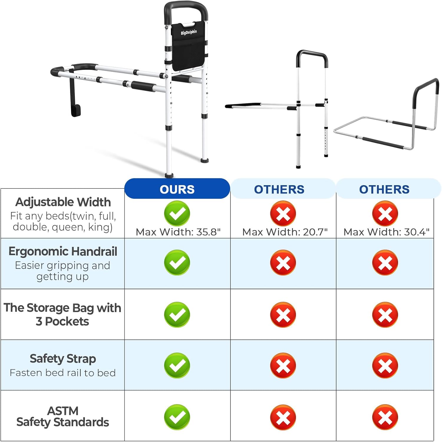 Bed Rails for Seniors Safety ASTM Adjustable Bed Assist Rail 350 lb Non-Slip Grip


