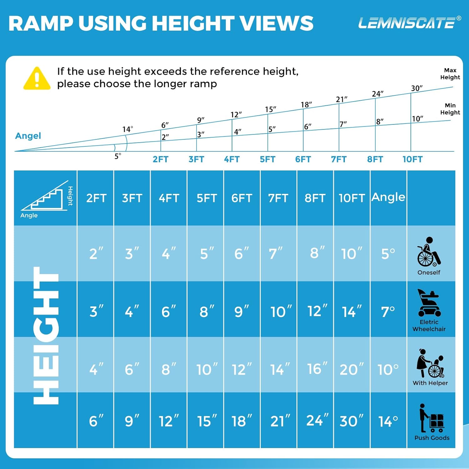 LEMNISCATE Portable Wheelchair Ramp Folding Aluminum Non-Slip Ramp with Handle

