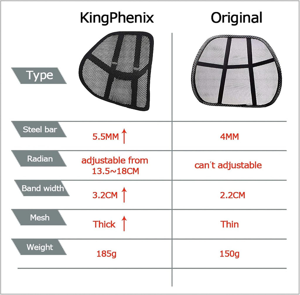kingphenix Lumbar Support Cushion with Breathable Mesh for Car and Office Chair

