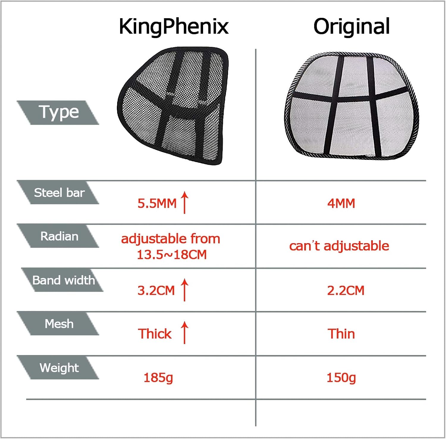 kingphenix Lumbar Support Cushion with Breathable Mesh for Car and Office Chair

