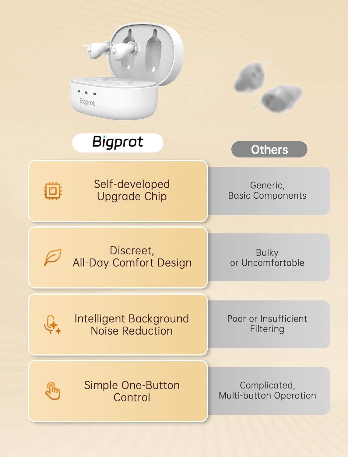 BIGPROT OTC Rechargeable Invisible Hearing Aids with Charging Case and AI Noise Cancellation

