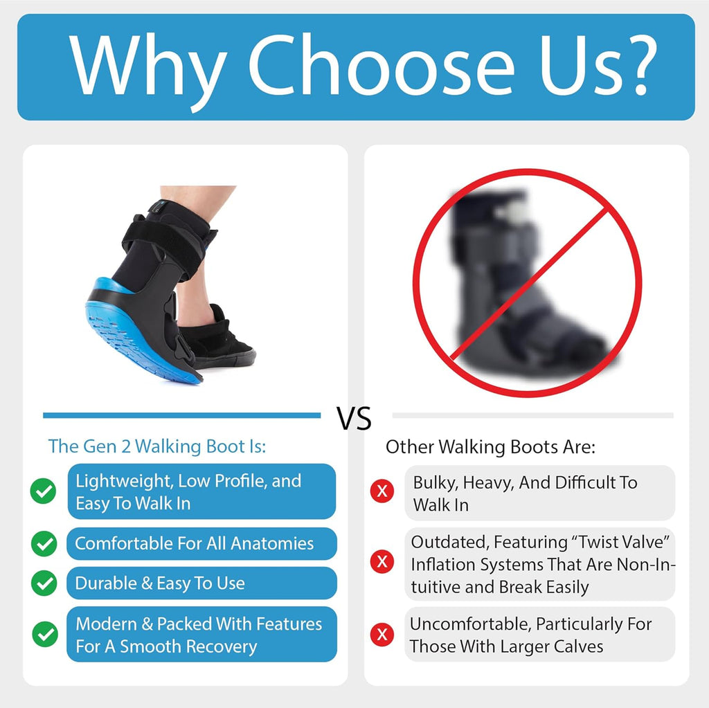 Ovation Medical Gen 2 Pneumatic Walking Boot, Lightweight Low-Profile CAM Walker

