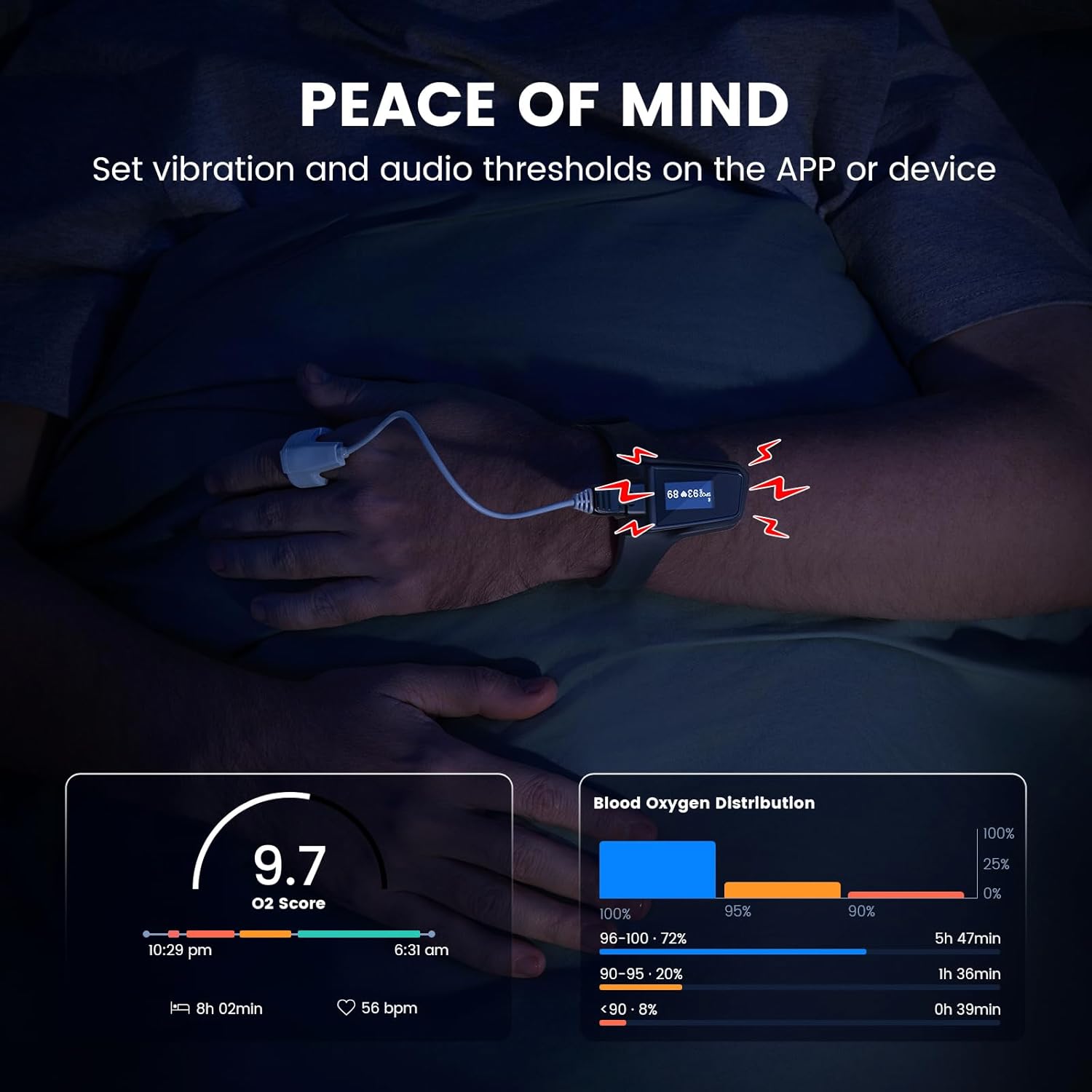 Wellue Checkme O2 Ultra Wrist Pulse Oximeter with Bluetooth SpO2 and Pulse Rate

