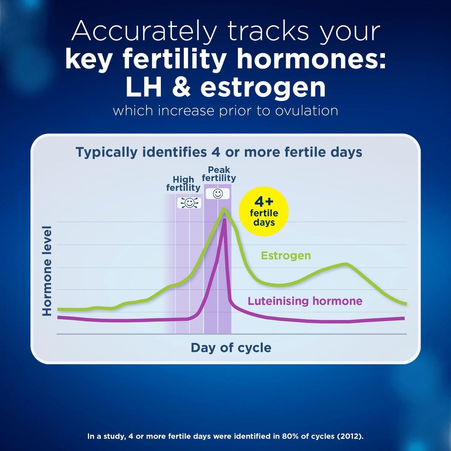 Clearblue Advanced Digital Ovulation Test Sticks

