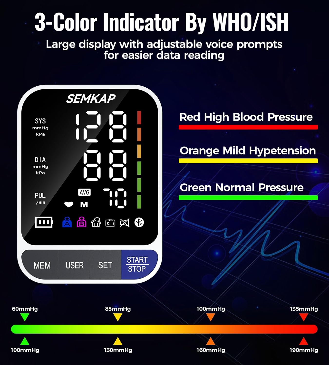SEMKAP Auto Upper Arm Blood Pressure Monitor with Large LED Display and Voice

