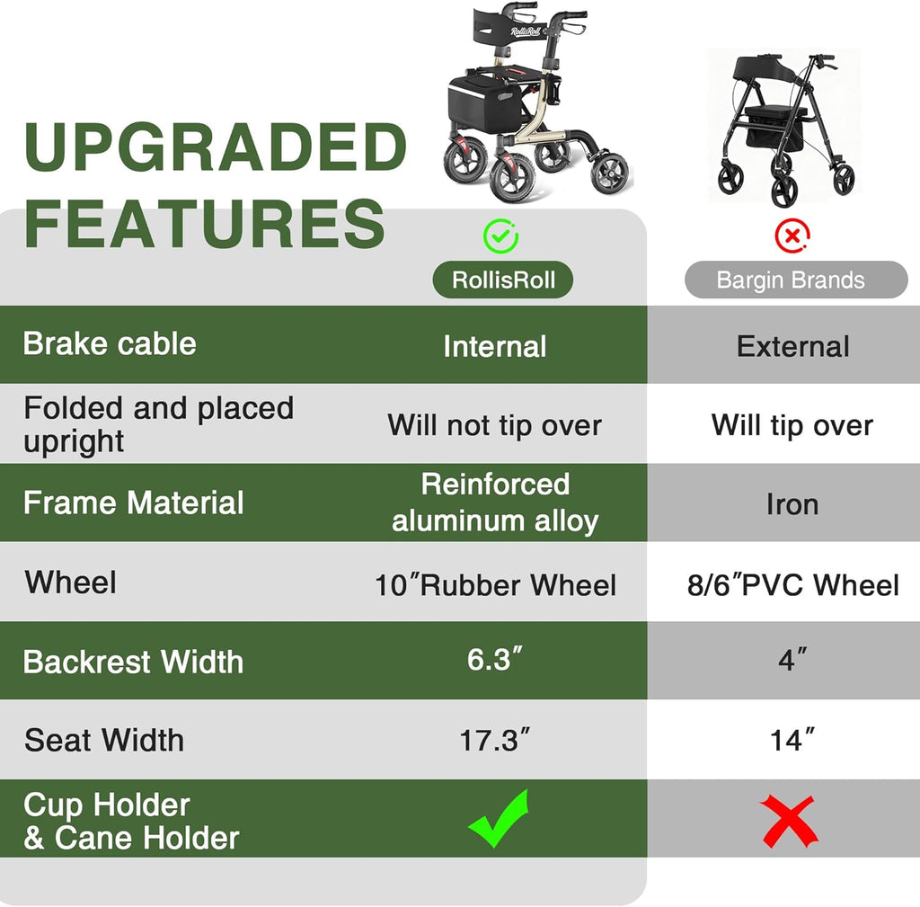 RollisRoll Rollator Walker with Seat, Foldable 4-Wheel, 10" All-Terrain Rubber Wheels

