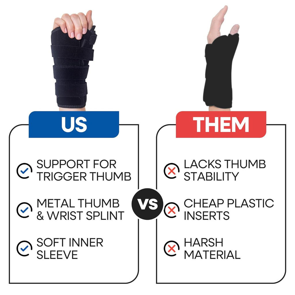 Armstrong America Thumb Spica Splint and Wrist Brace with Adjustable Support

