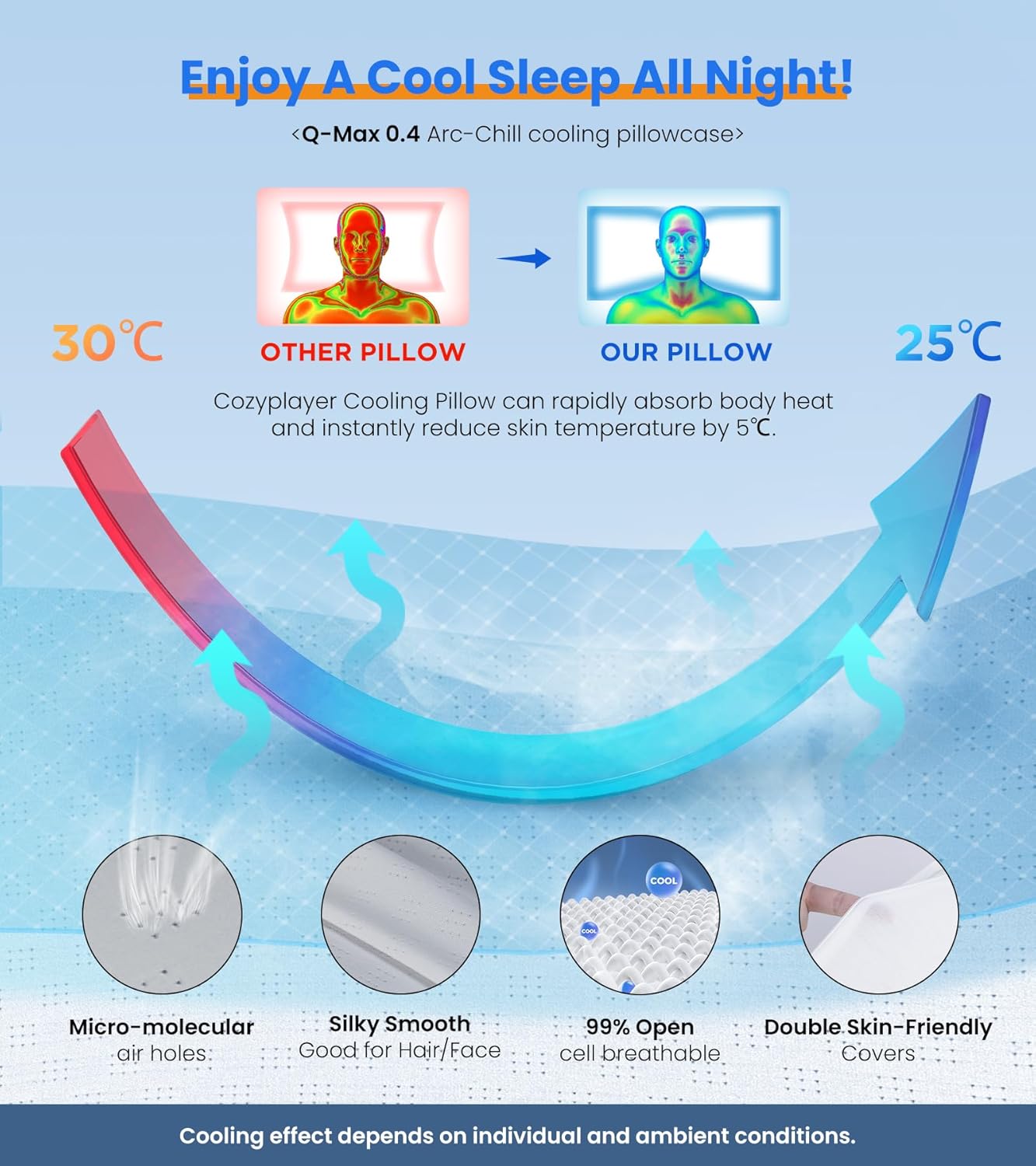 Cozyplayer Cooling Cervical Contour Memory Foam Pillow for Neck Support

