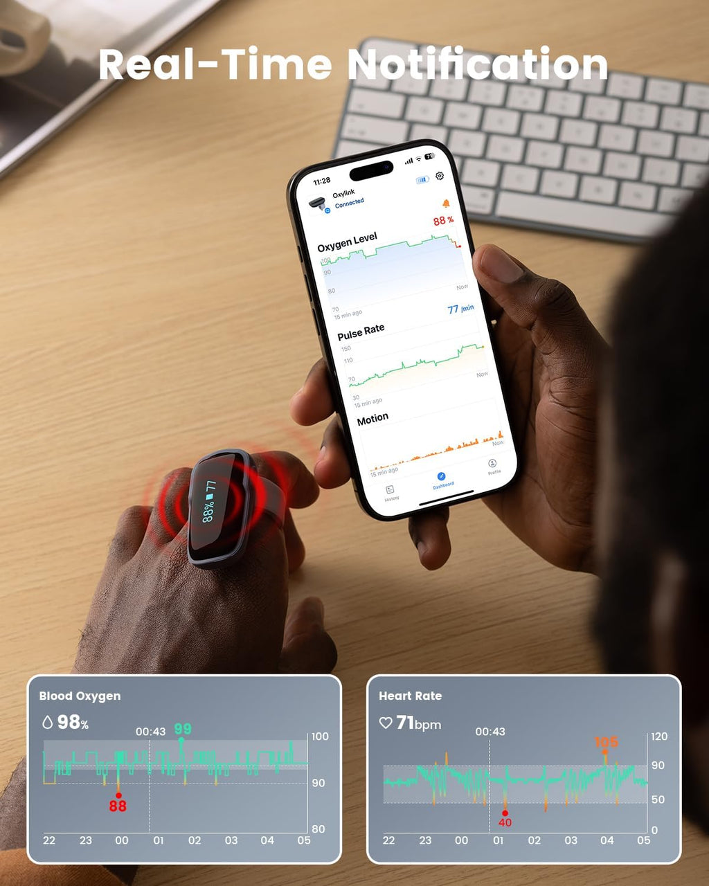 Vibeat Oxylink Bluetooth Blood Oxygen Monitor Finger Pulse Oximeter with Audio Alerts

