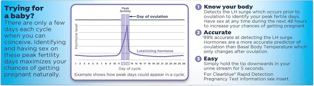 Clearblue Ovulation Complete Starter Kit with Ovulation and Pregnancy Tests

