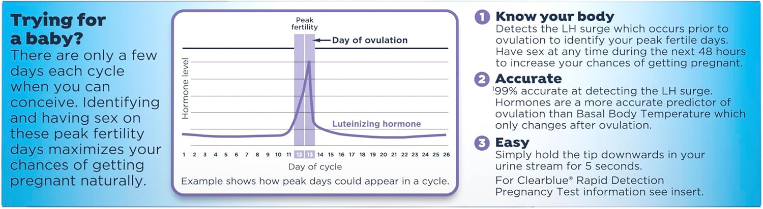 Clearblue Ovulation Complete Starter Kit with Ovulation and Pregnancy Tests

