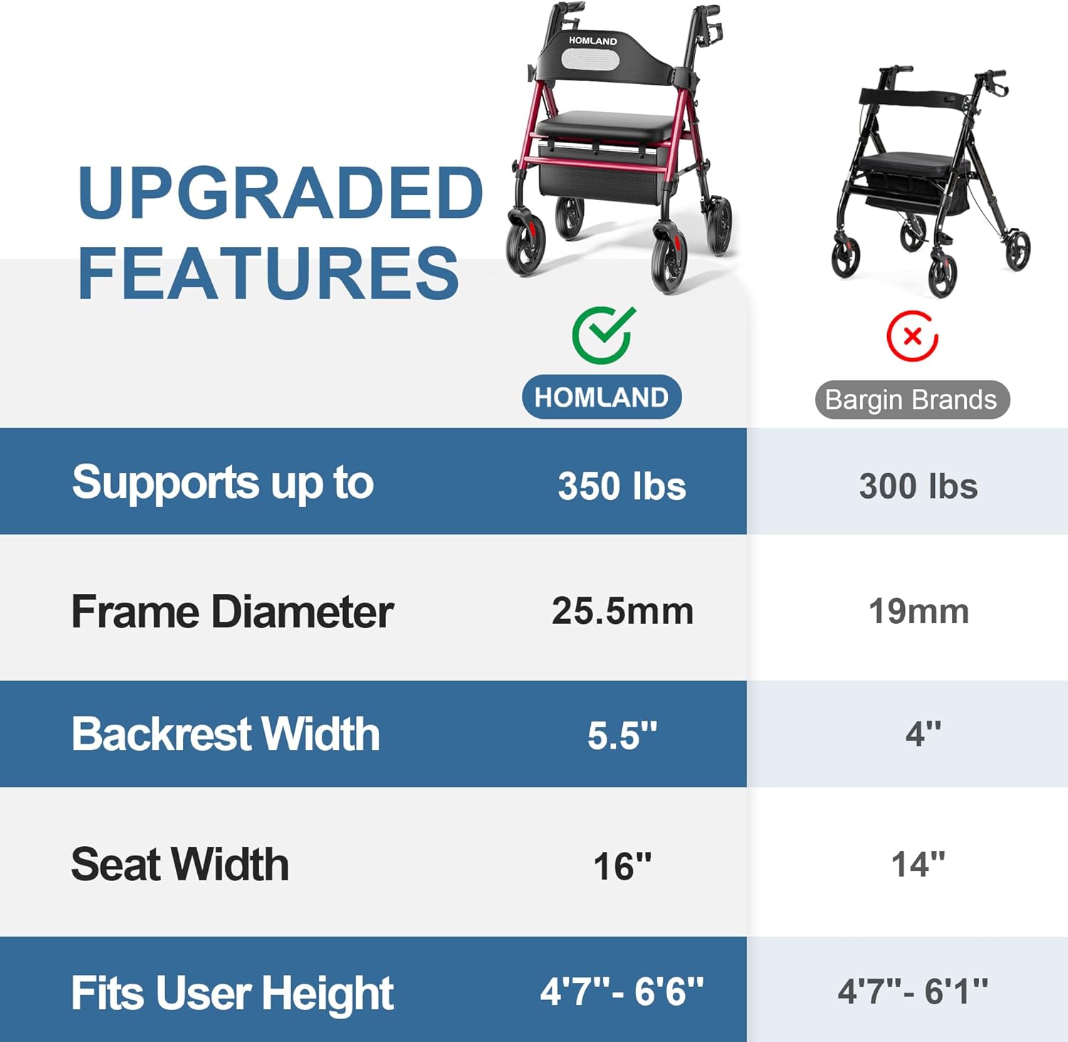 HOMLAND Foldable Rollator Walker with Seat, 8 in Wheels, Adjustable Handles

