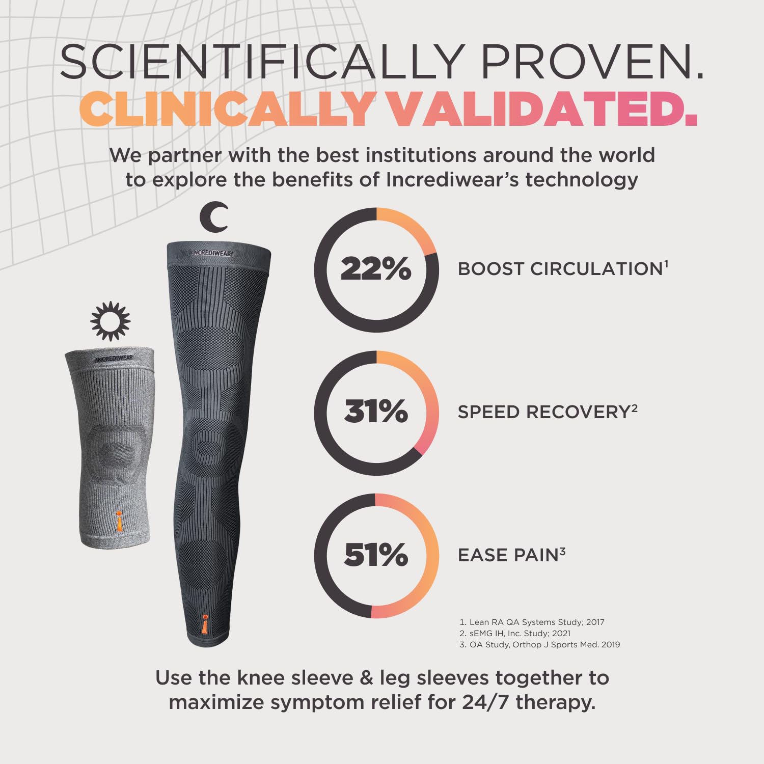 Incrediwear Full Length Leg Sleeve for Circulation, Swelling & Inflammation Relief

